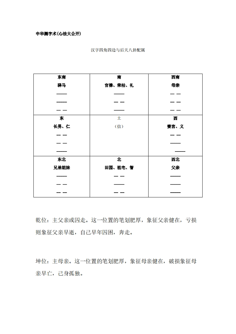 中华测字术(心法大公开)