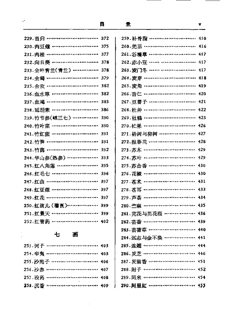 图片[5]-中药研究文献摘要（1975-1979）-四书格