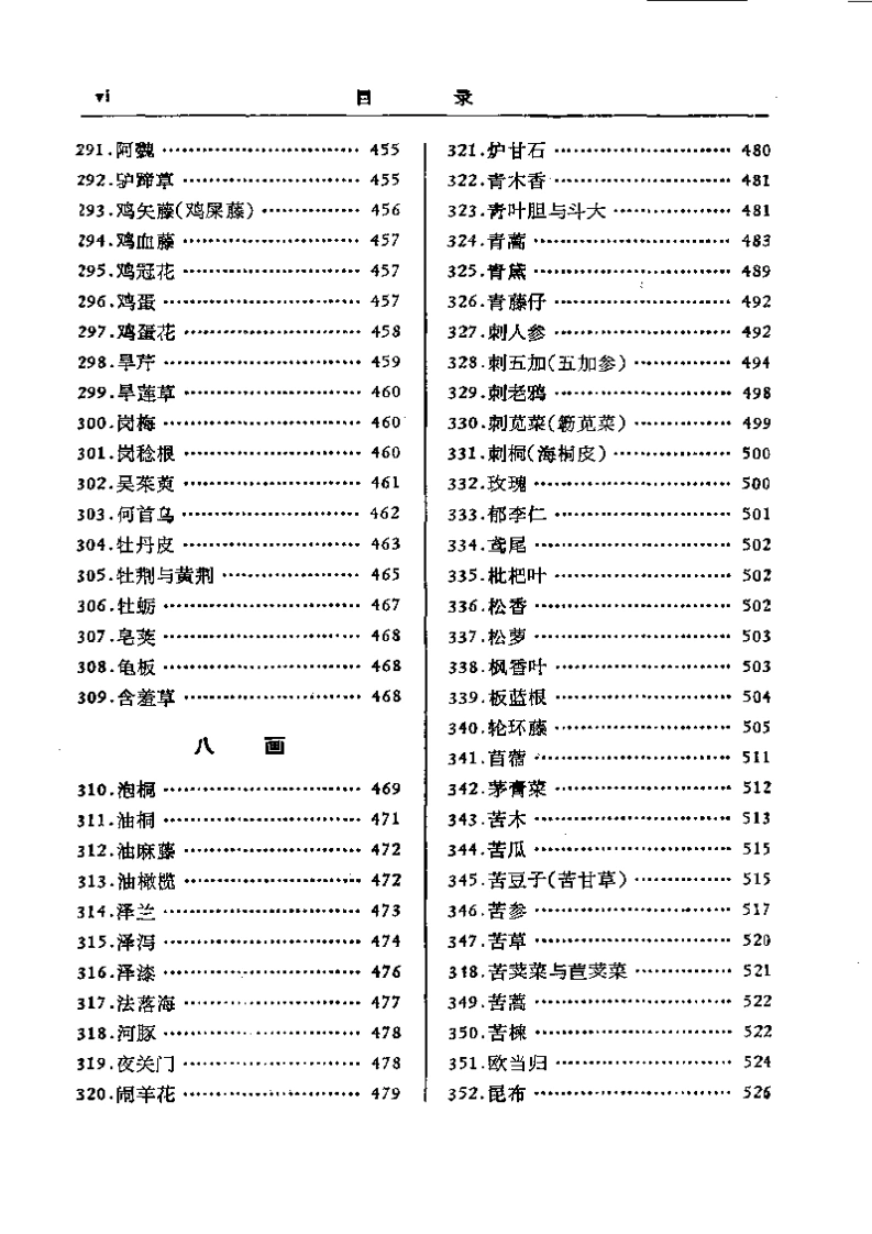 图片[6]-中药研究文献摘要（1975-1979）-四书格