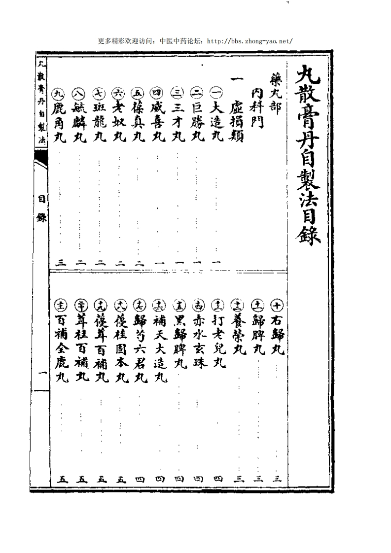 丸散膏丹自制法.陆士谔-四书格