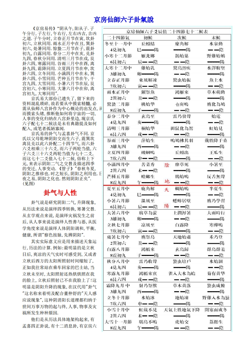 京房仙师六子卦气说