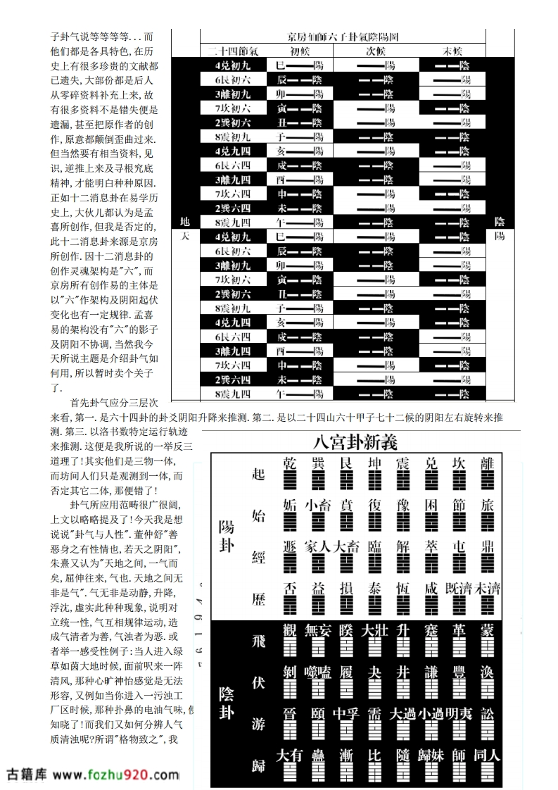 图片[3]-京房仙师六子卦气说