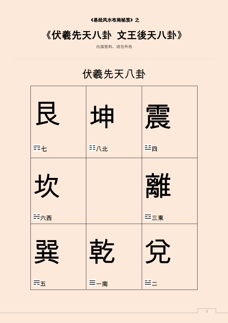 伏羲先天八卦文王後天八卦
