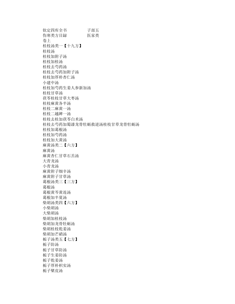 伤寒类方