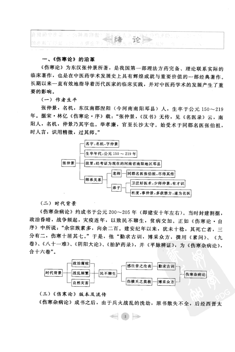 伤寒论笔记图解