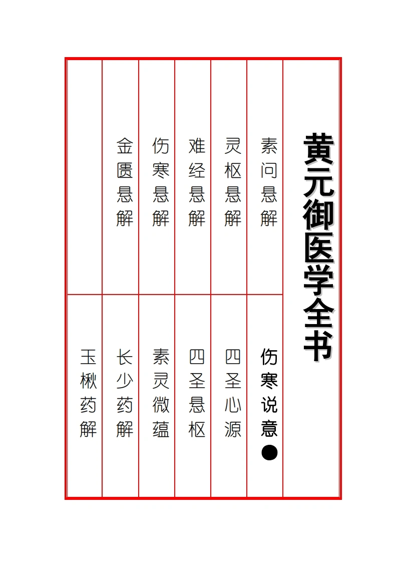 伤寒说意精校（黄元御撰）-四书格