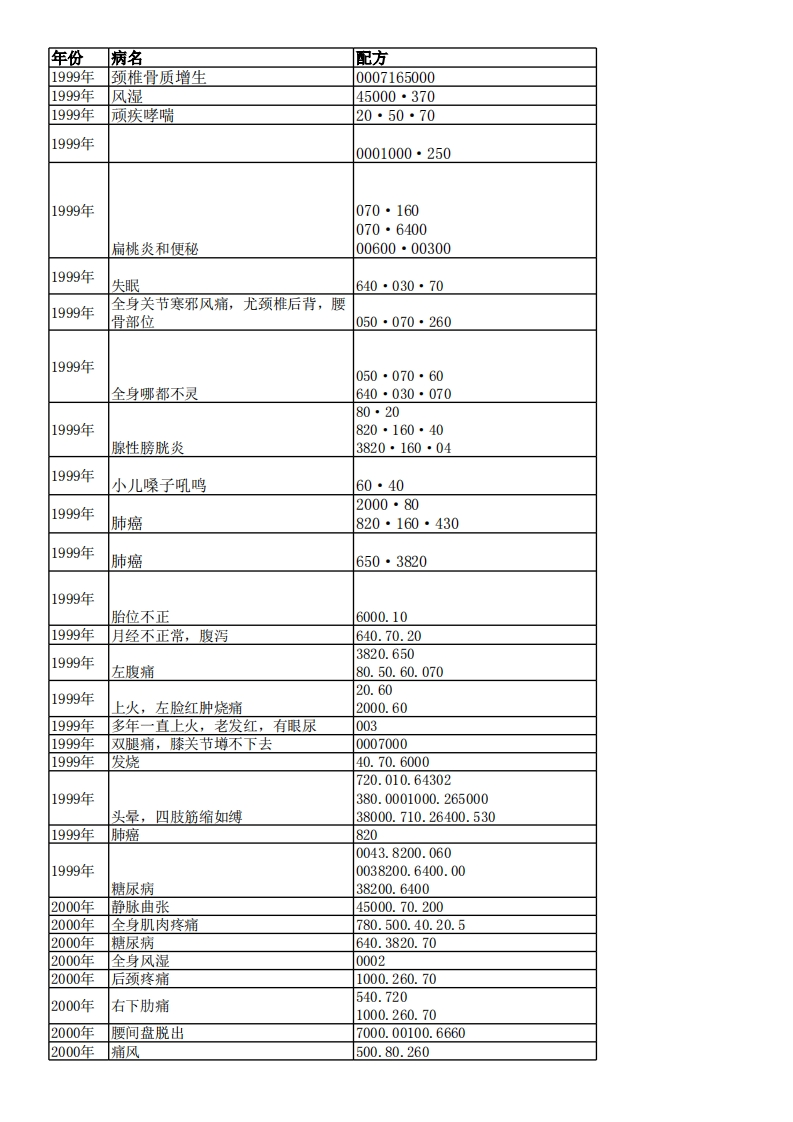 八卦象数疗法配方大汇总（必参）