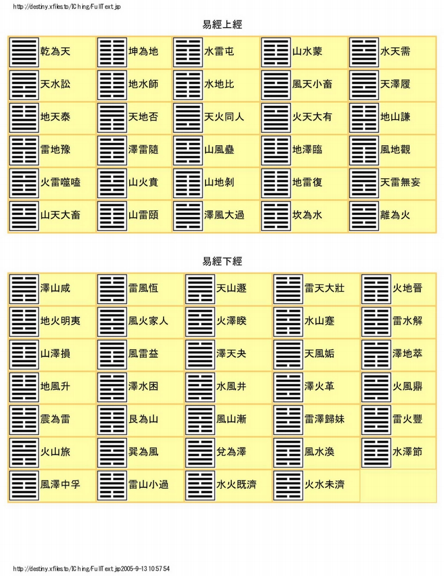六十四卦符号及原解