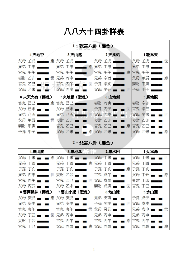 六十四卦表