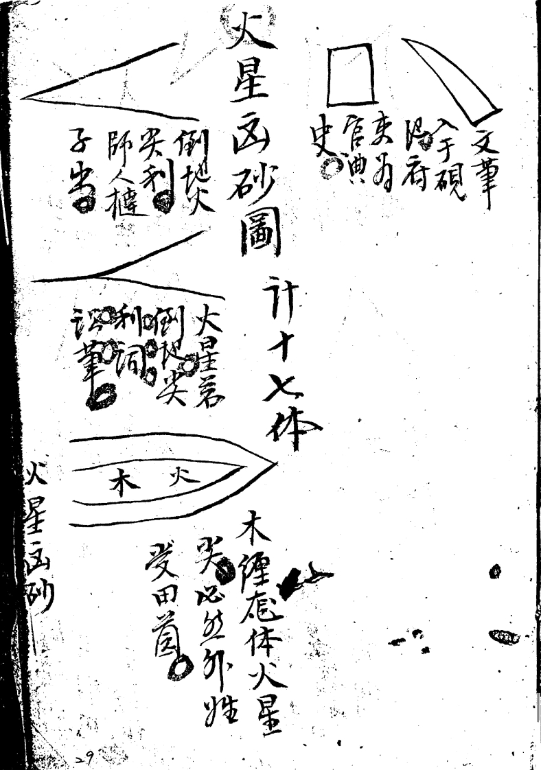 刘秉忠-刘公五星正变与歇砂图注_古本