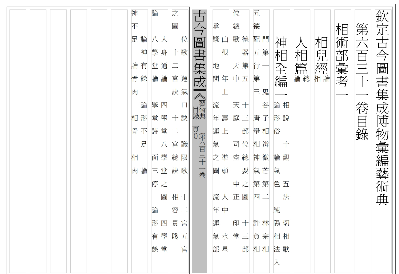 古今图书集成之相术部