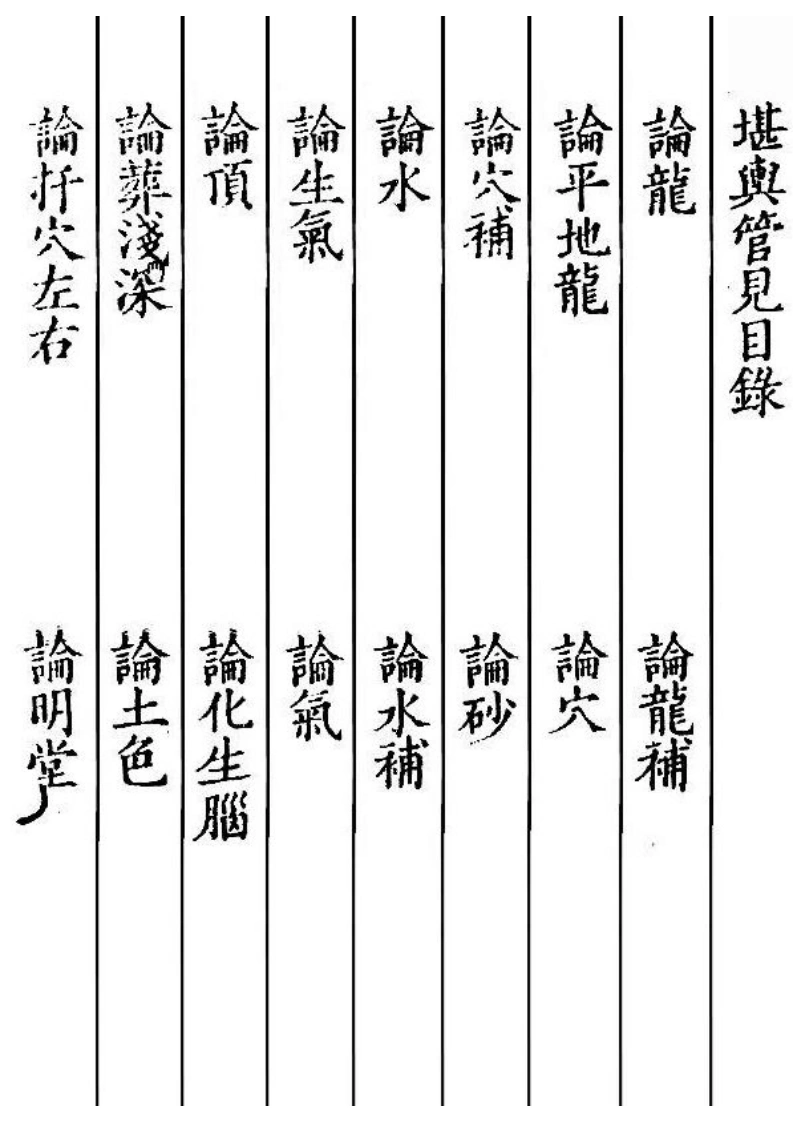 堪舆管见-四书格