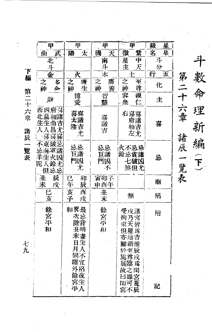 张开卷-紫微斗数命理研究_下