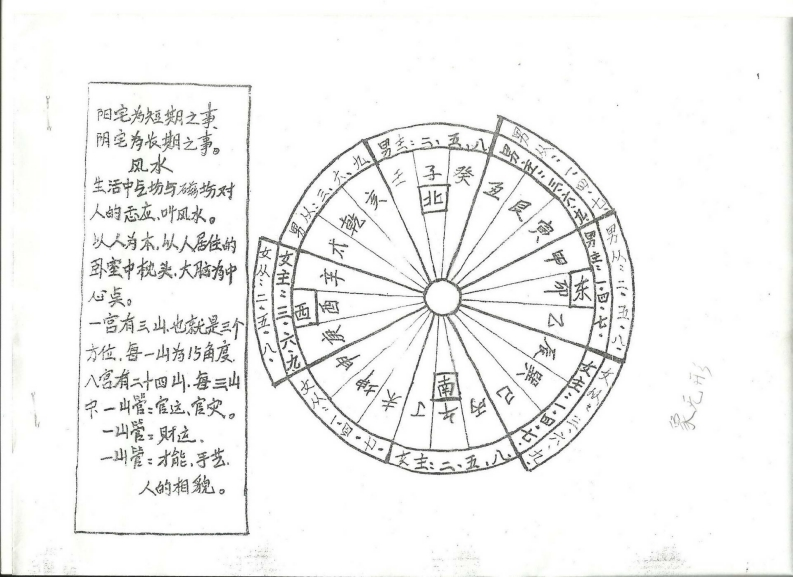 最新刘树明风水笔记