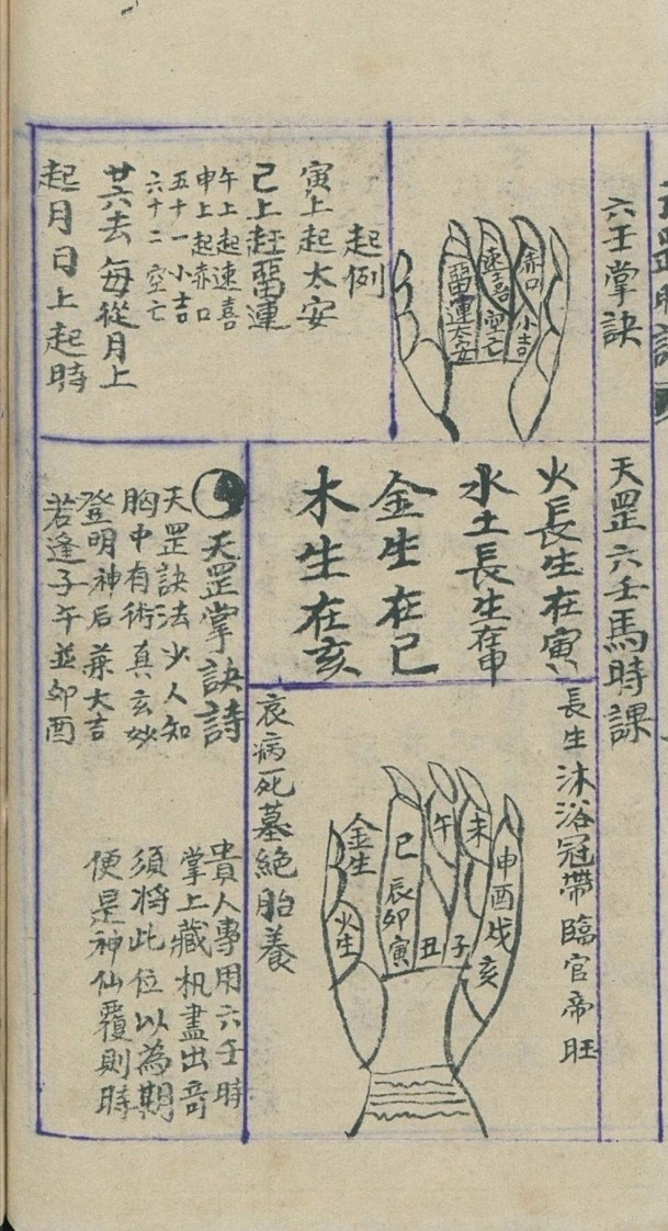 李淳风天罡六壬时课-四书格