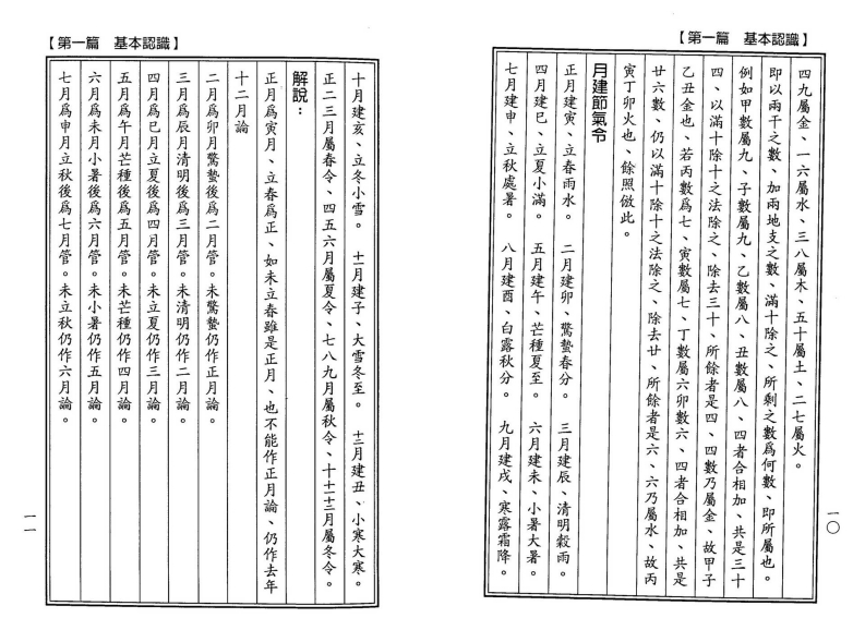 杨太雄-杨公先师救贫妙诀全集1