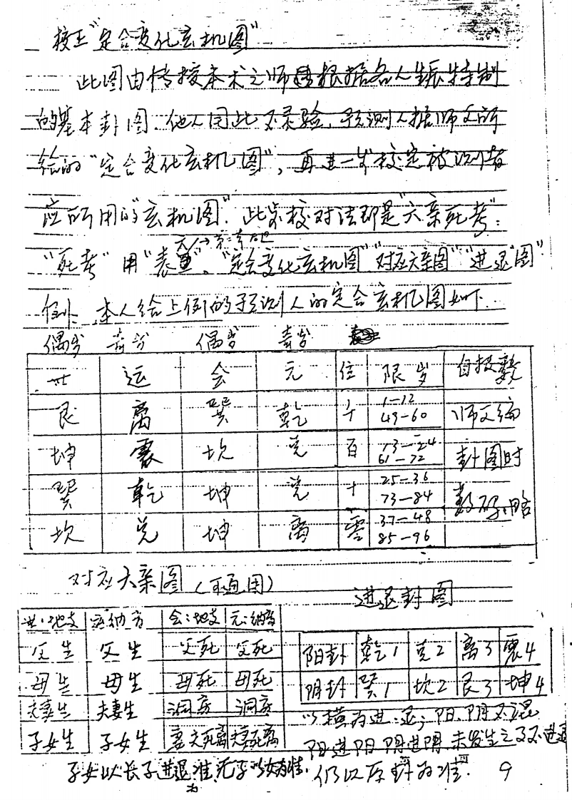 图片[11]-正统太华派铁板神数真传秘笈手抄本-四书格