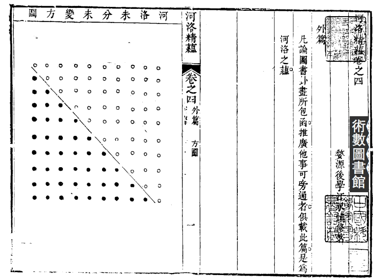 江慎修-河洛精蕴卷4-卷6_清乾隆古本