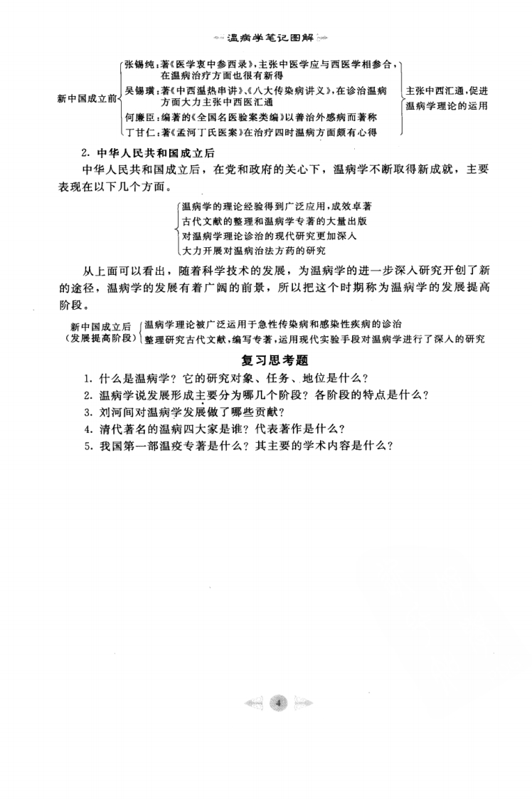 温病学笔记图解