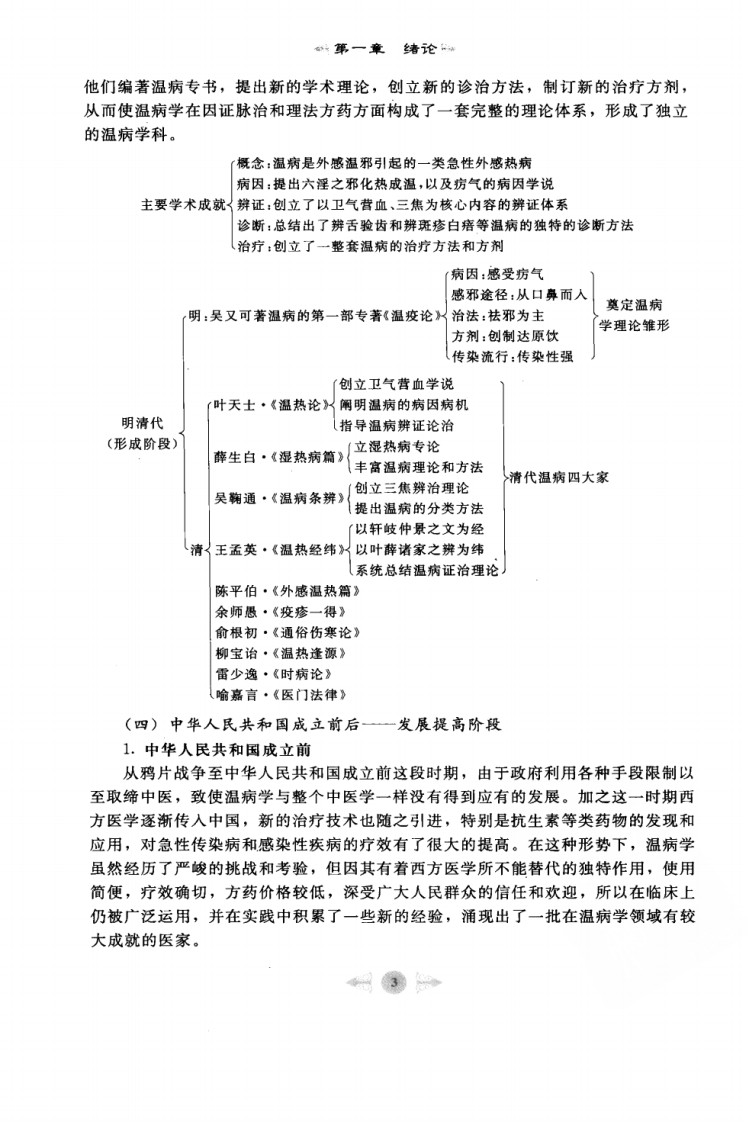 温病学笔记图解