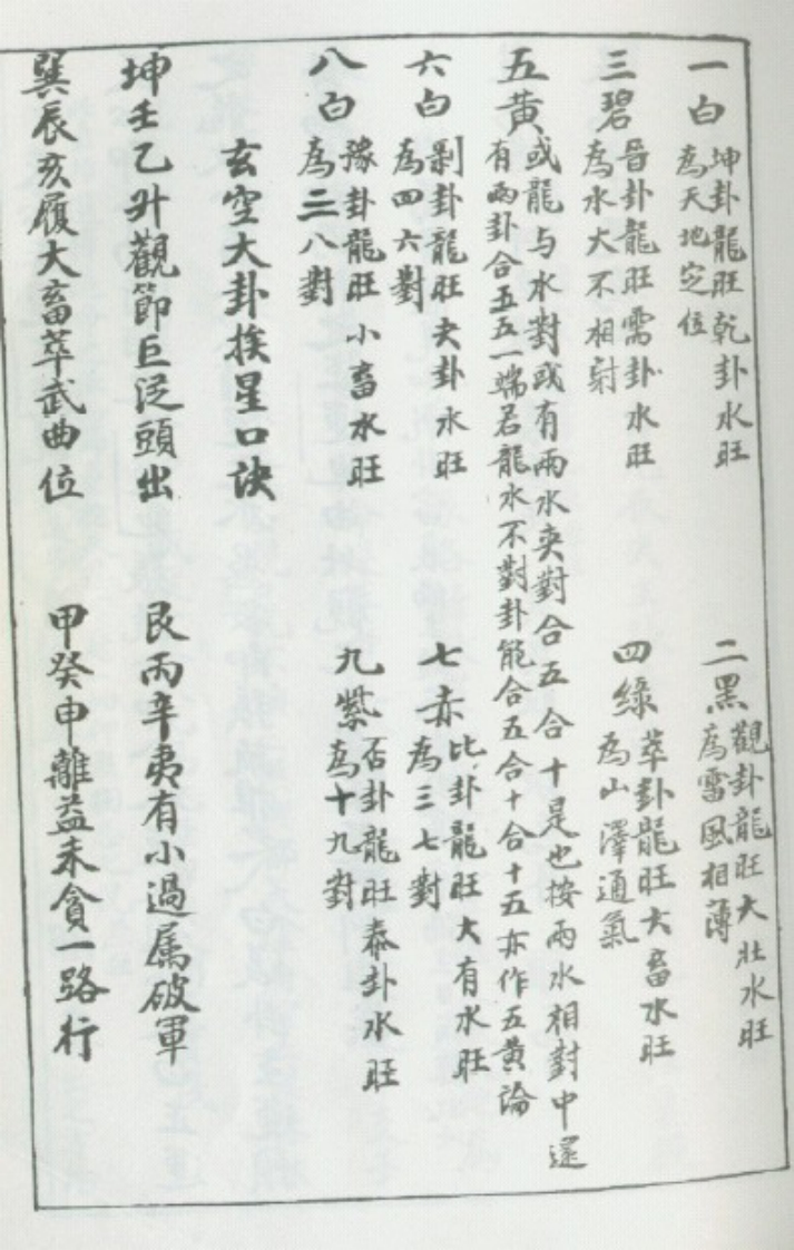 玄空真解06_古本