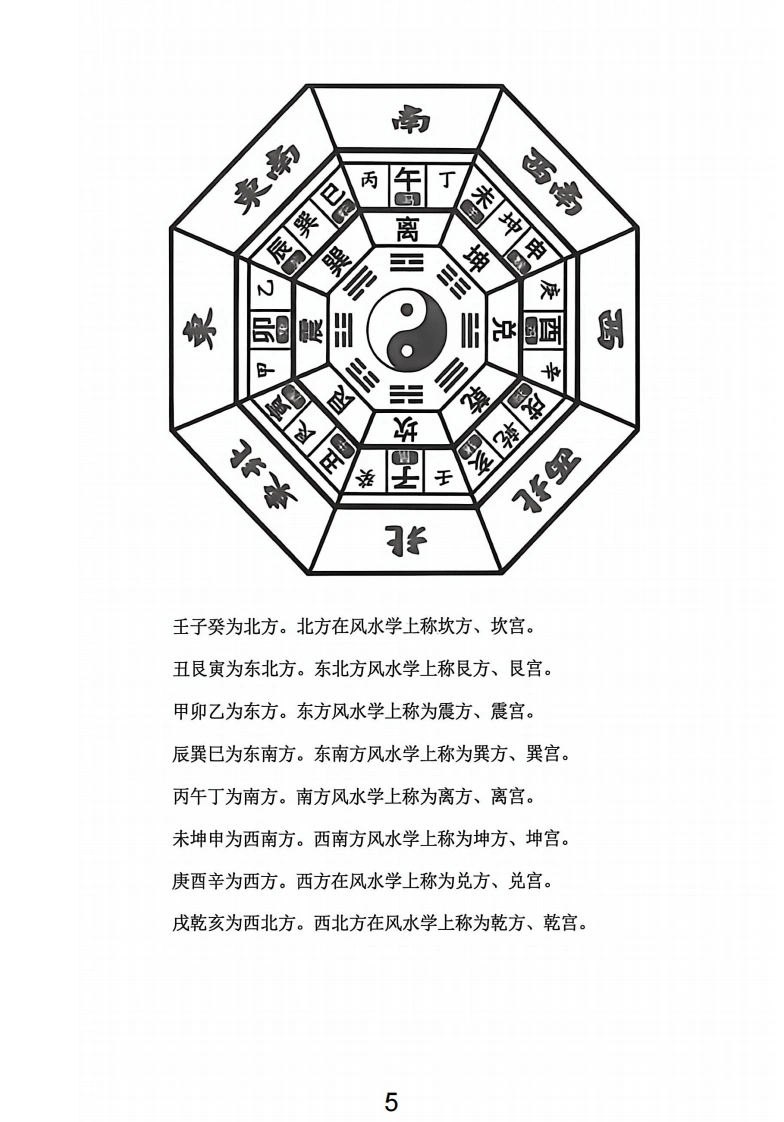 图片[7]-玄空飞星实战断宅篇-四书格