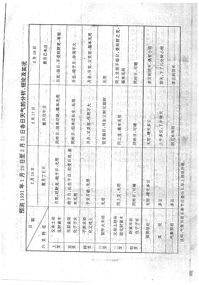 王正民-六爻法预测难点百例剖析_下