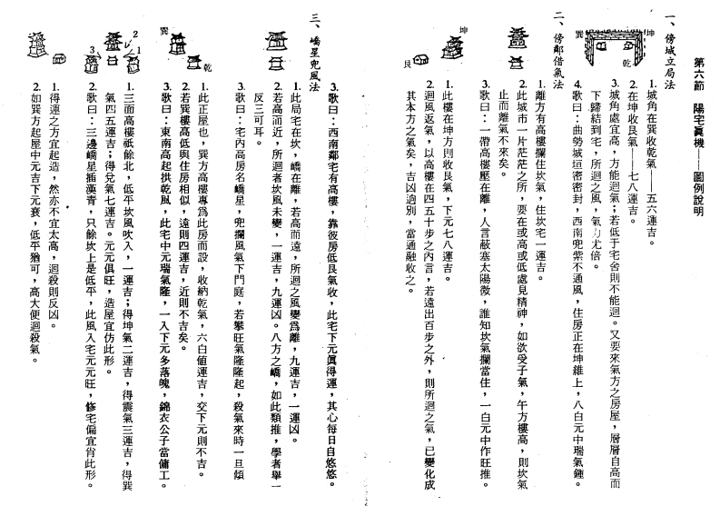 王氏阳宅学阳宅真机