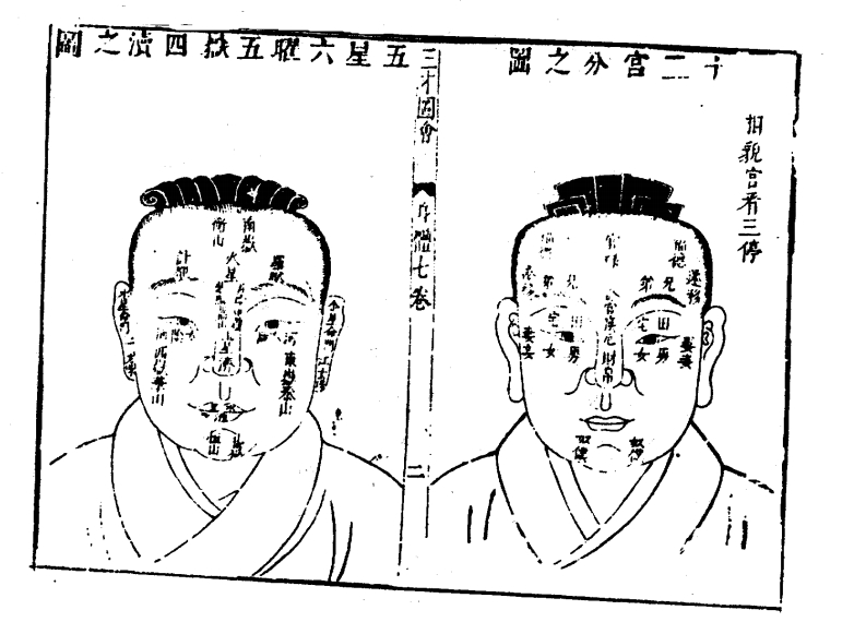 相面_三才图绘
