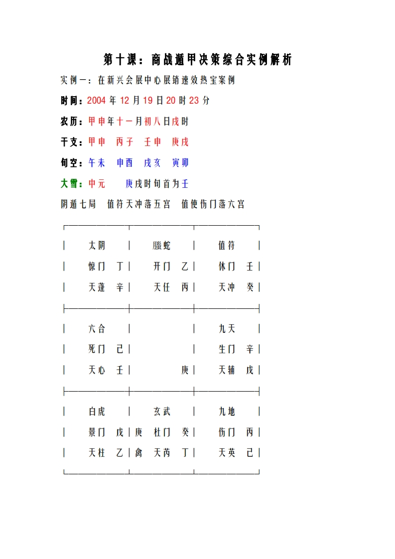 蔡炳丁-奇门商战遁甲决策综合案例操作