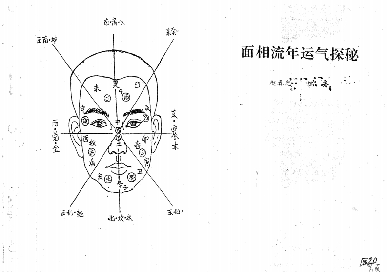 赵春光-面相流年运气探秘
