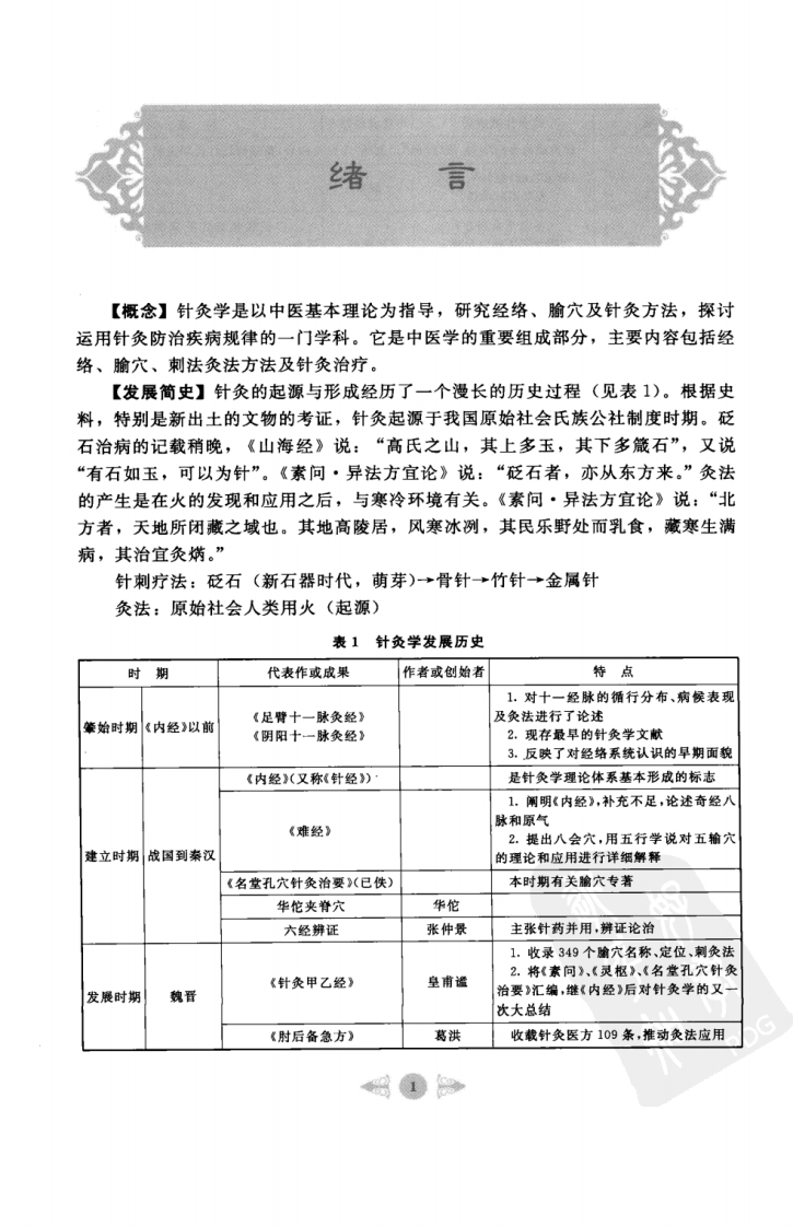 针灸学笔记图解