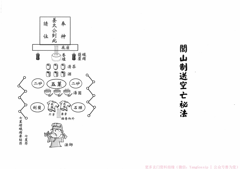 闾山制送空亡秘法-四书格