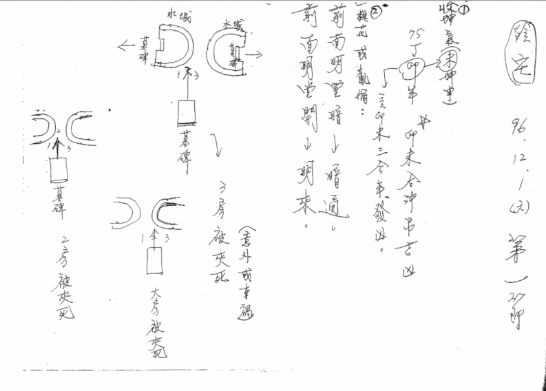 陈义霖_长眼法阴宅讲义
