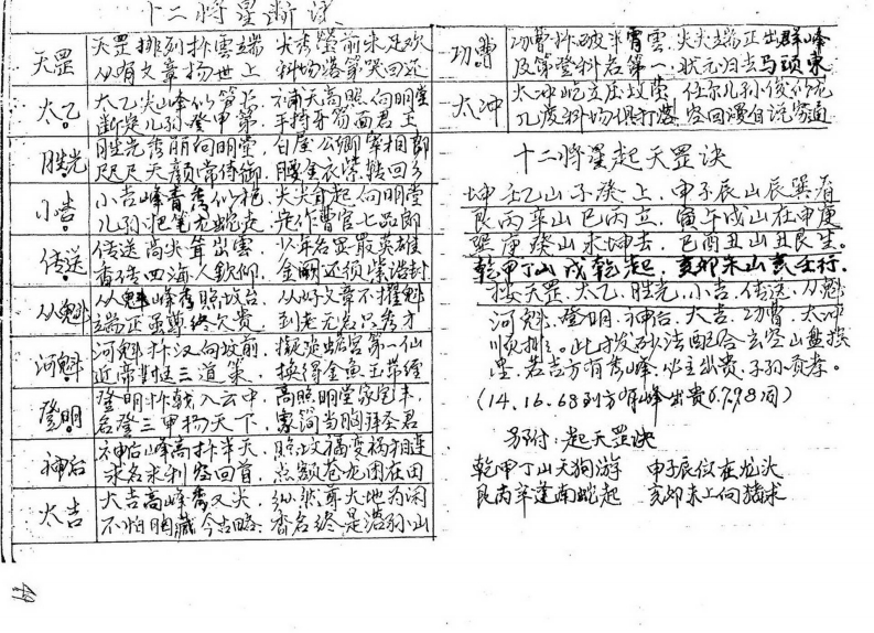 陈昭有_玄空秘旨易卦立局些子法