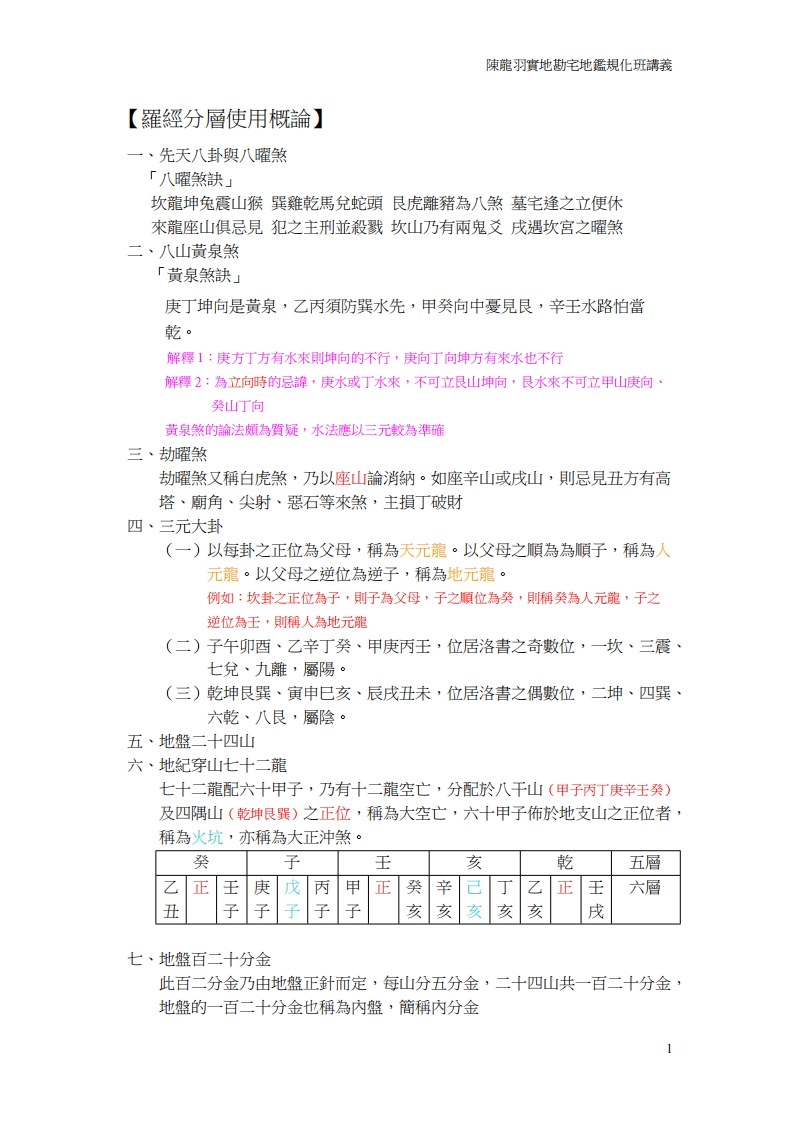 陈龙羽实地堪宅地鉴规划班讲义