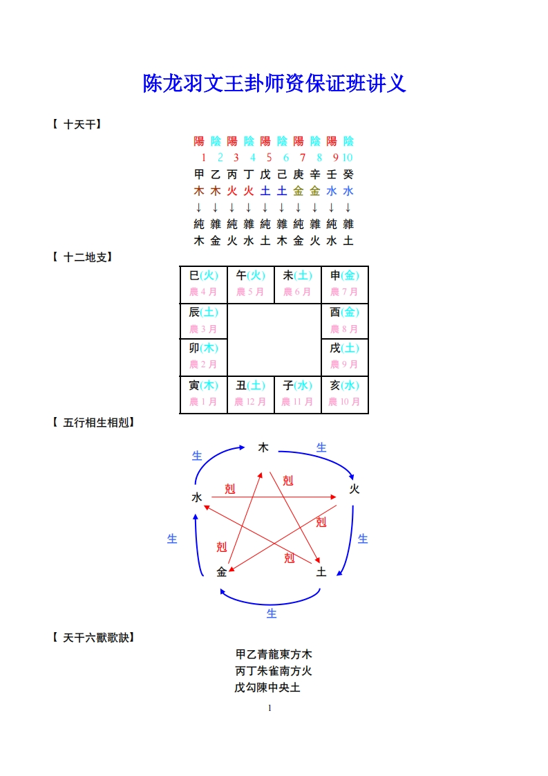陈龙羽文王卦师资保证班彩色版讲义