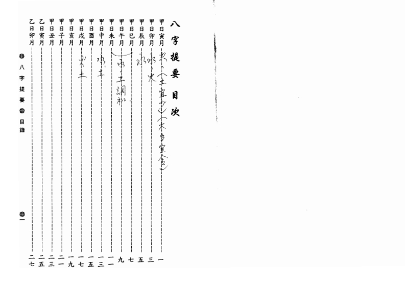 韦千里-八字提要
