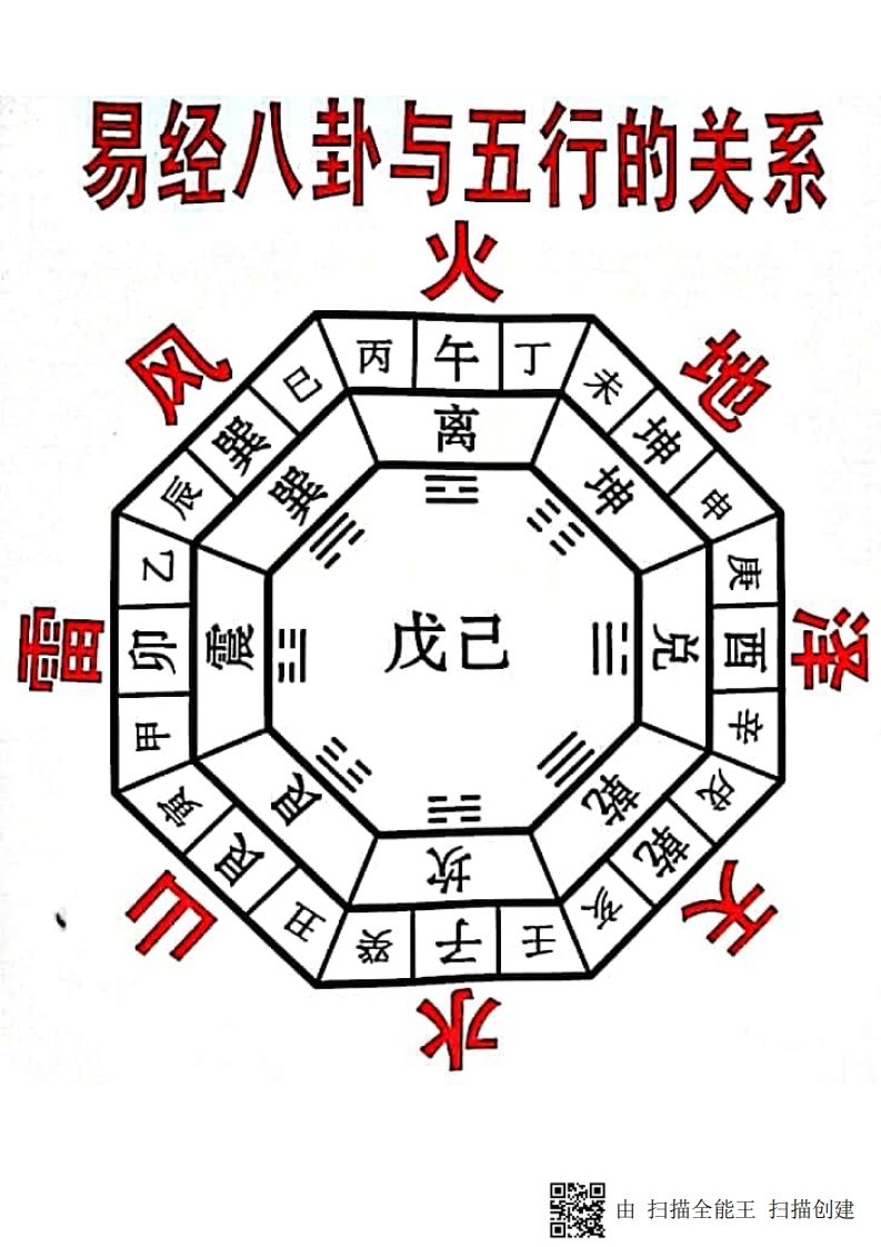风水图谱